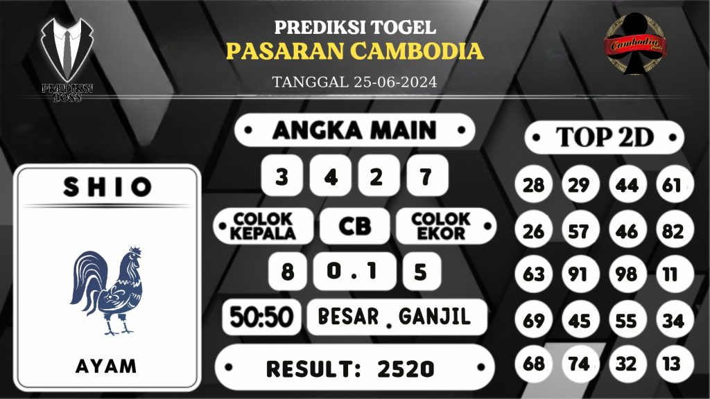 https://prediksibossquarto.com/prediksi-boss-togel-cambodia-selasa-25-juni-2024/