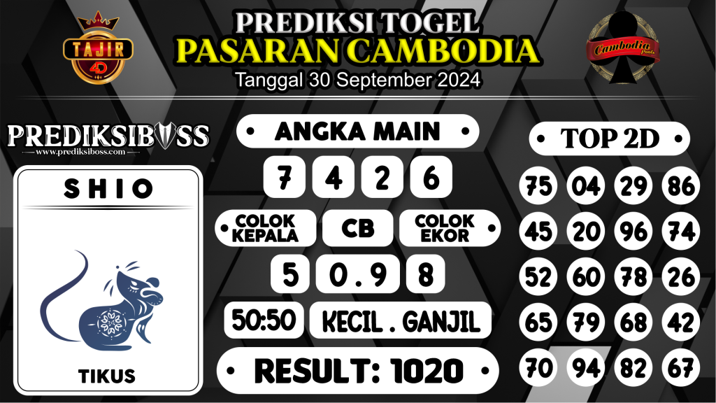 https://prediksibossquarto.com/prediksi-boss-togel-cambodia-senin-30-september-2024/