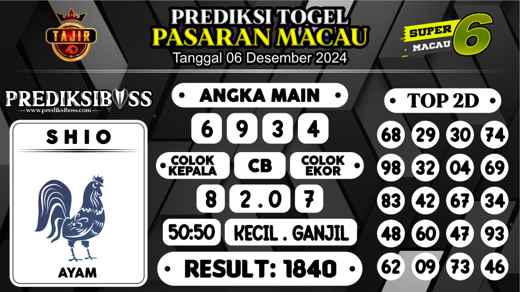 https://prediksibossquarto.com/prediksi-boss-togel-macau-jumat-06-desember-2024/