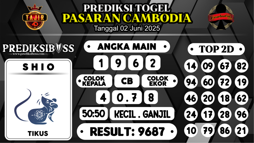 https://prediksibossquarto.com/prediksi-boss-togel-cambodia-senin-02-juni-2025/